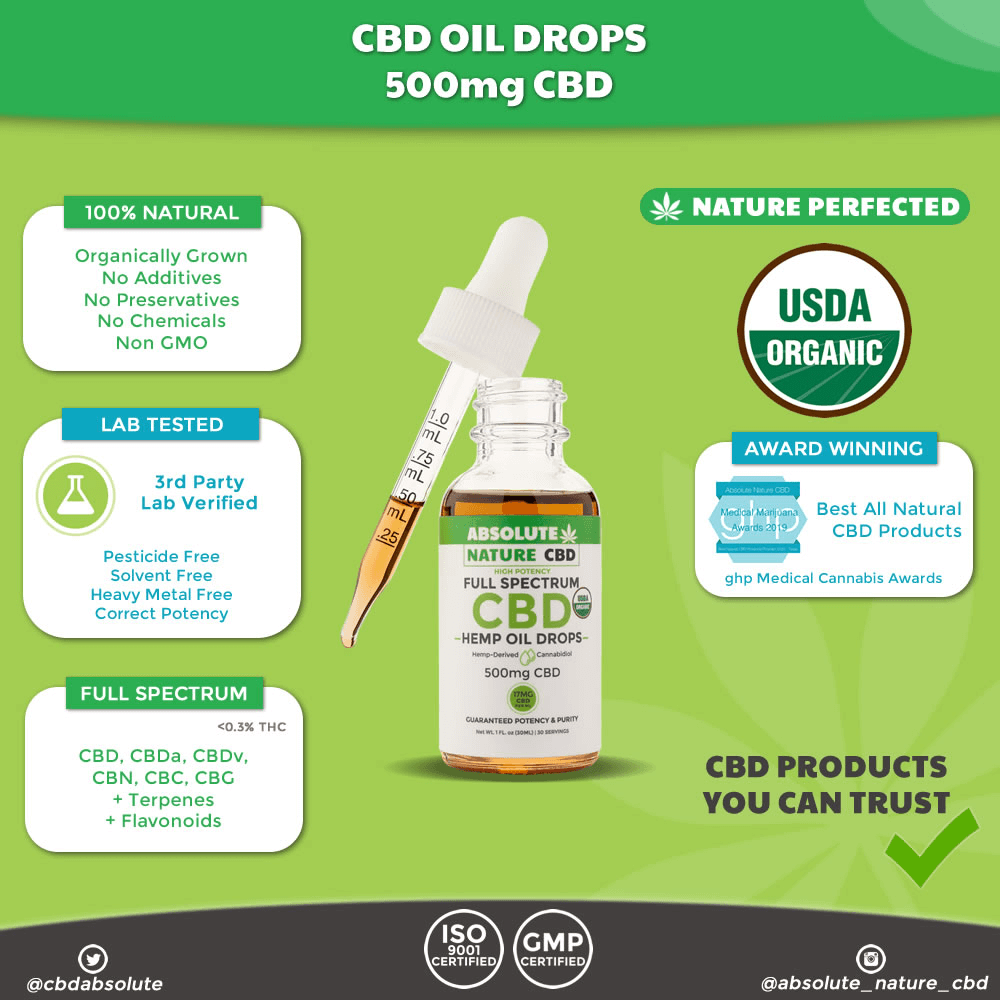 Absolute Nature CBD USDA Organic CBD Oil Drops Tincture Full-Spectrum 30ml 500 mg image_2