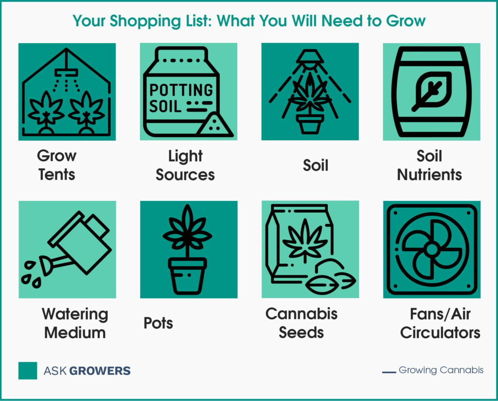 Your Shopping List: What You Will Need to Grow