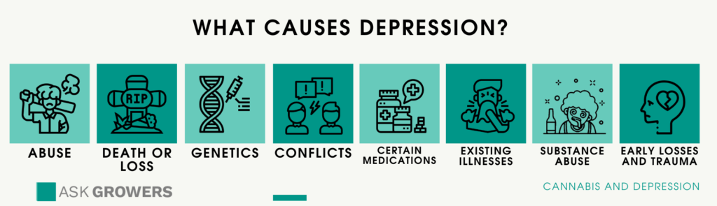 What causes Depression photo