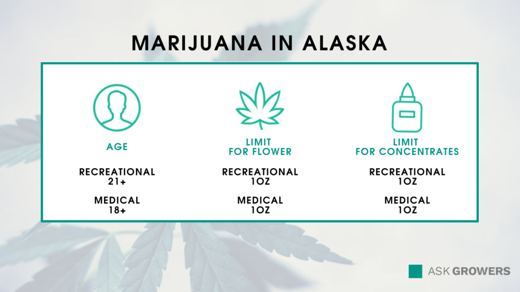 Alaska weed laws