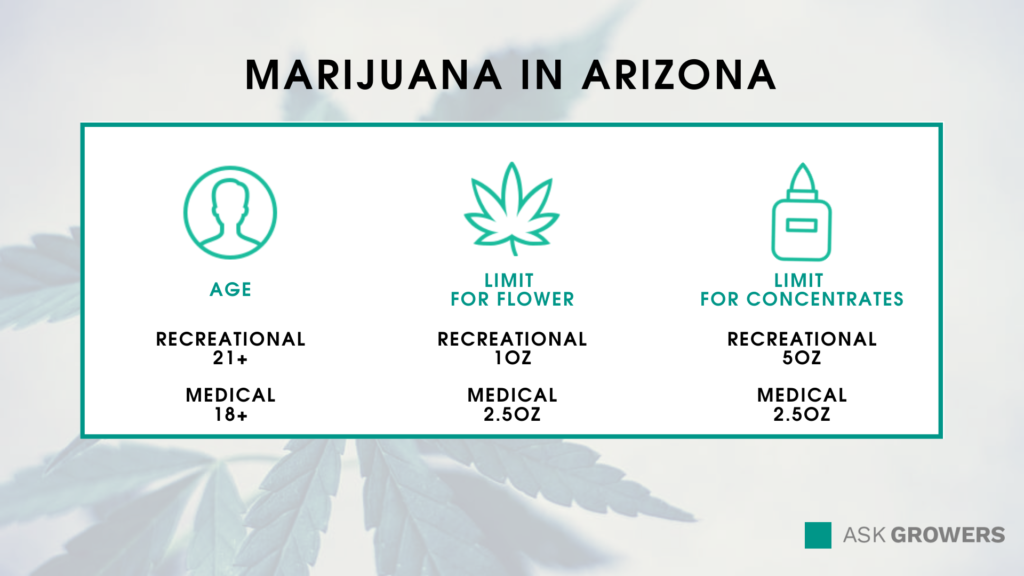 Arizona weed laws