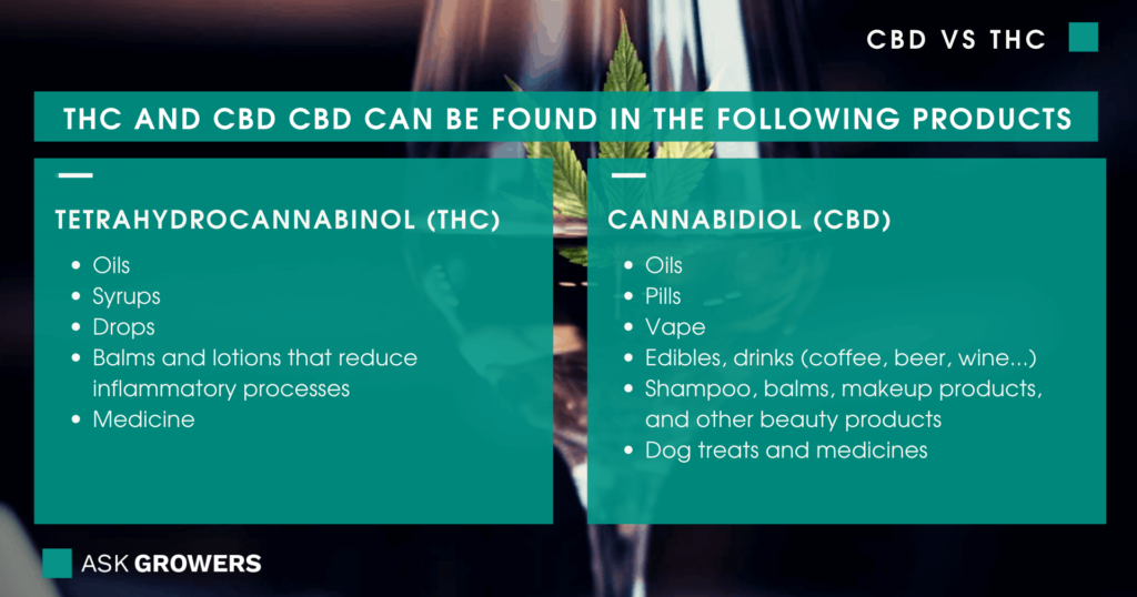 CBD and THC can be found in the following products