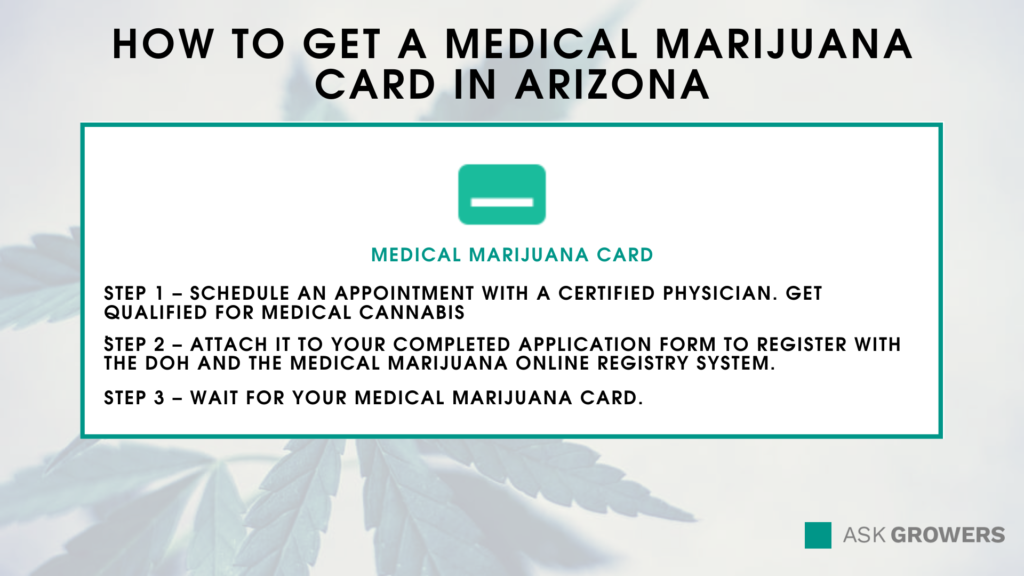 How to Get a Medical Marijuana Card in Arizona