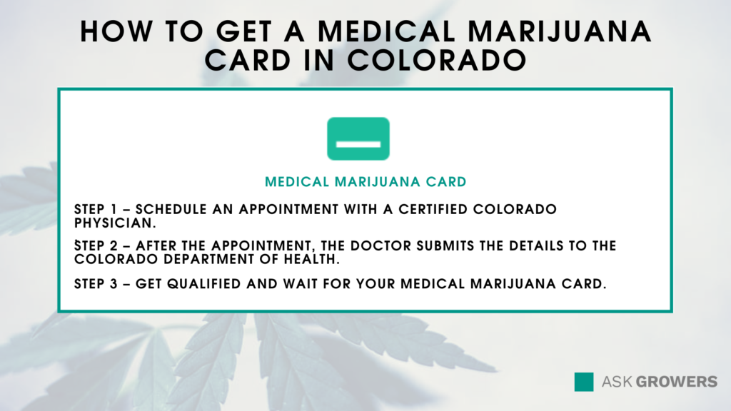 How to Get a Medical Marijuana Card in Colorado