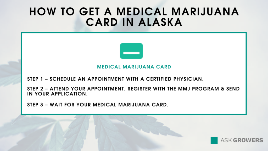 Medical Marijuana Card Alaska