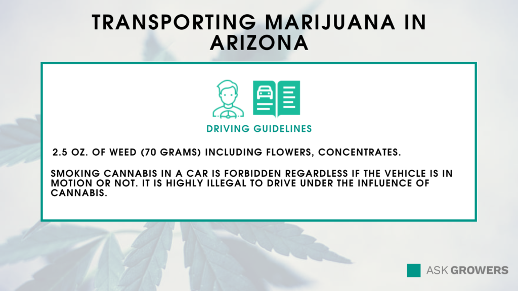 Transporting Marijuana in Arizona