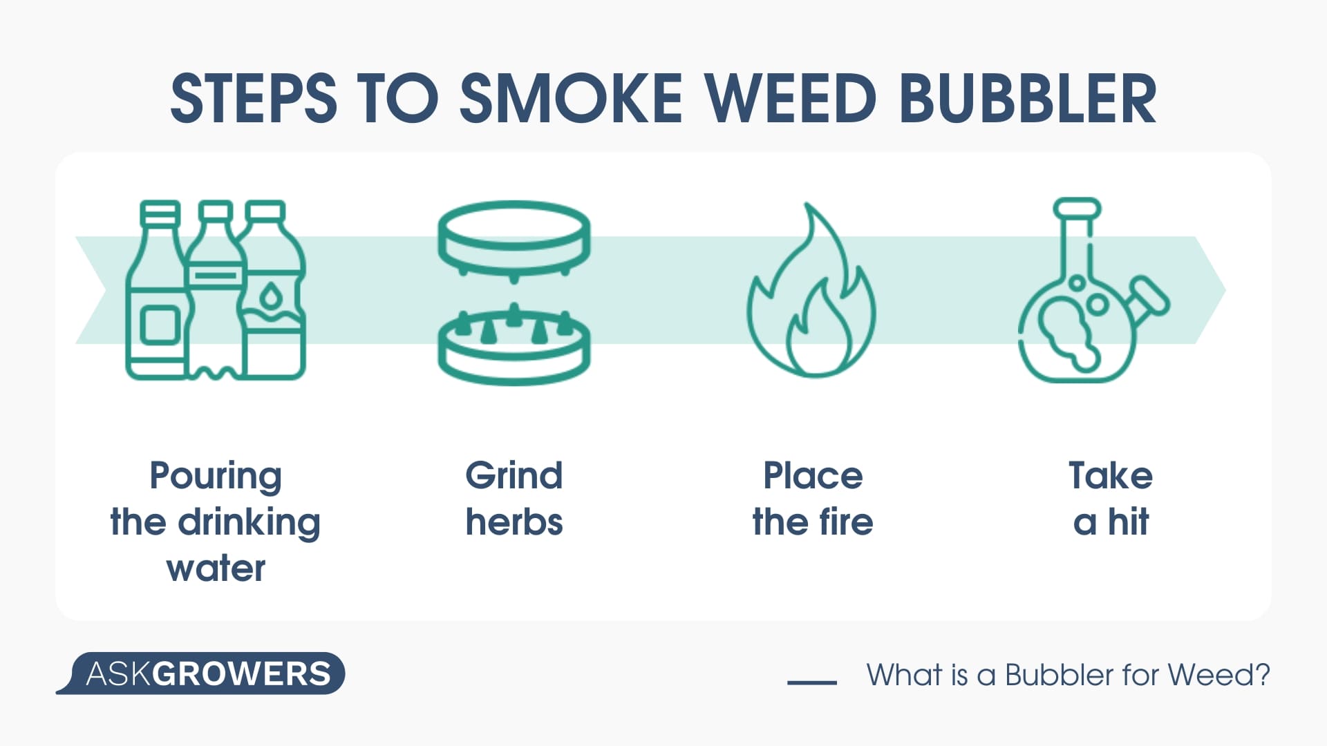 What is a weed bubbler?