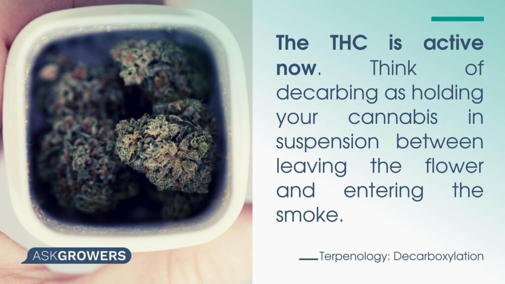 Active THC