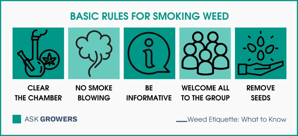 Basic Rules for Smoking Weed