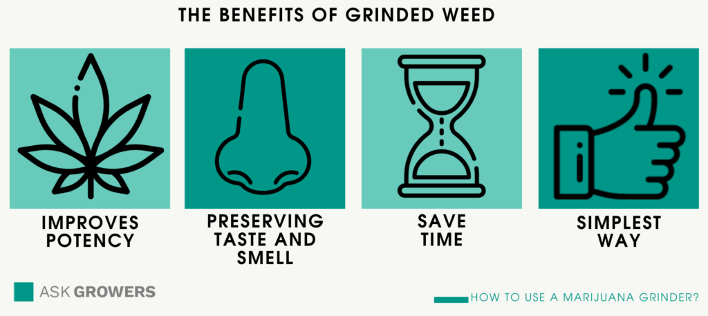 benefits of grinded weed