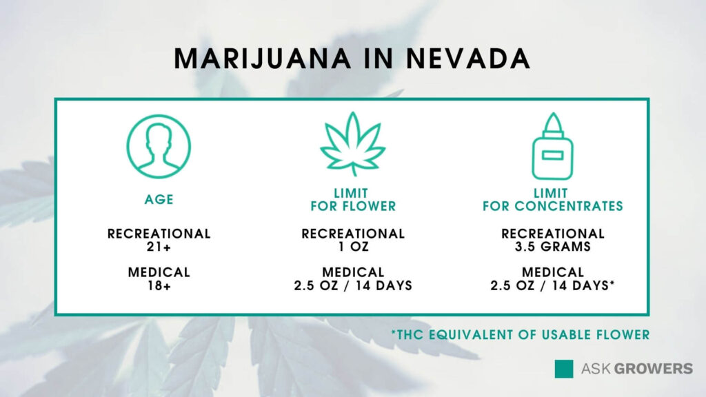 Cannabis in Nevada