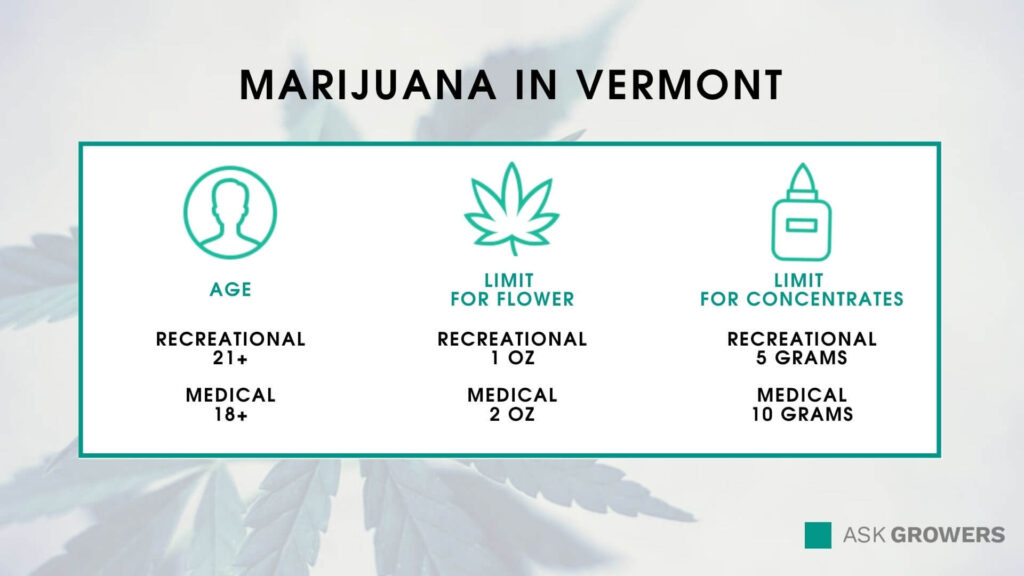 Cannabis in Vermont