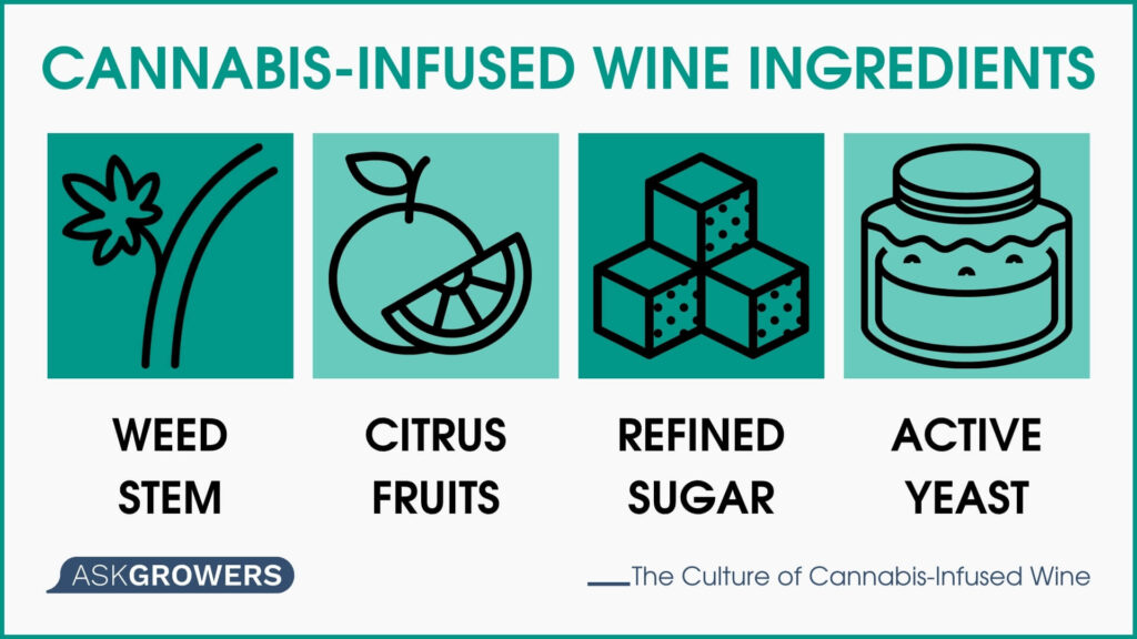 Cannabis-Infused Wine Ingredients