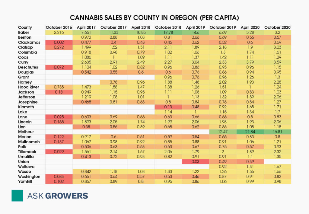 Cannabis Sales by County in Oregon