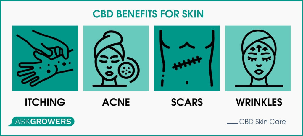 CBD Benefits for Skin