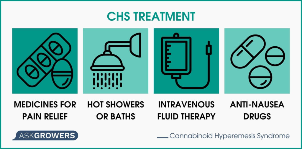 Cannabinoid Hyperemesis Syndrome: What Causes It And How To Treat It