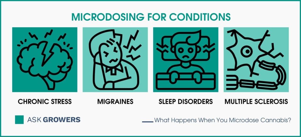 Conditions for Microdosing