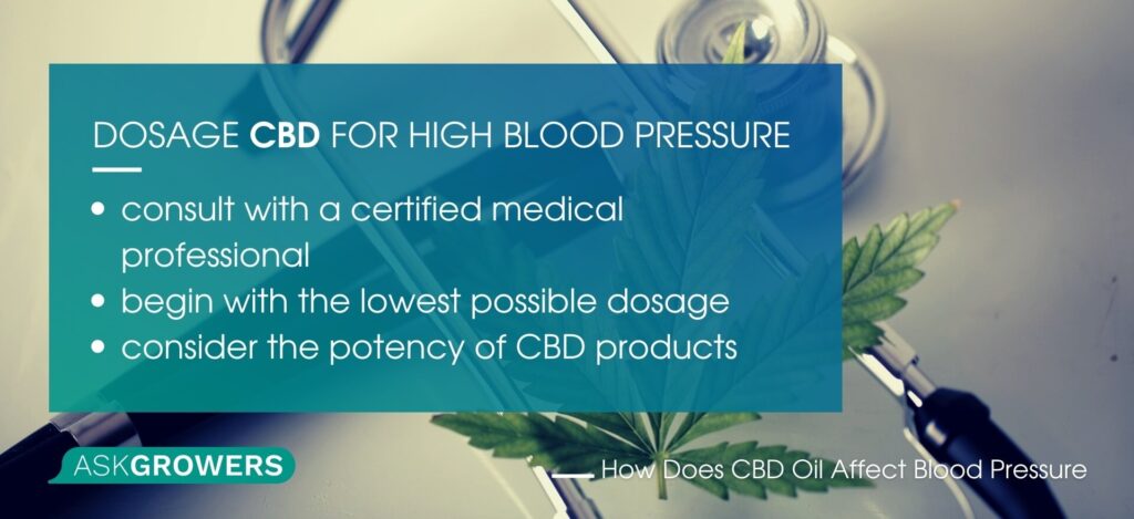 Dosage CBD for High Blood Pressure