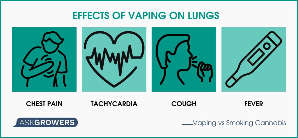 Effects of Vaping on Lungs