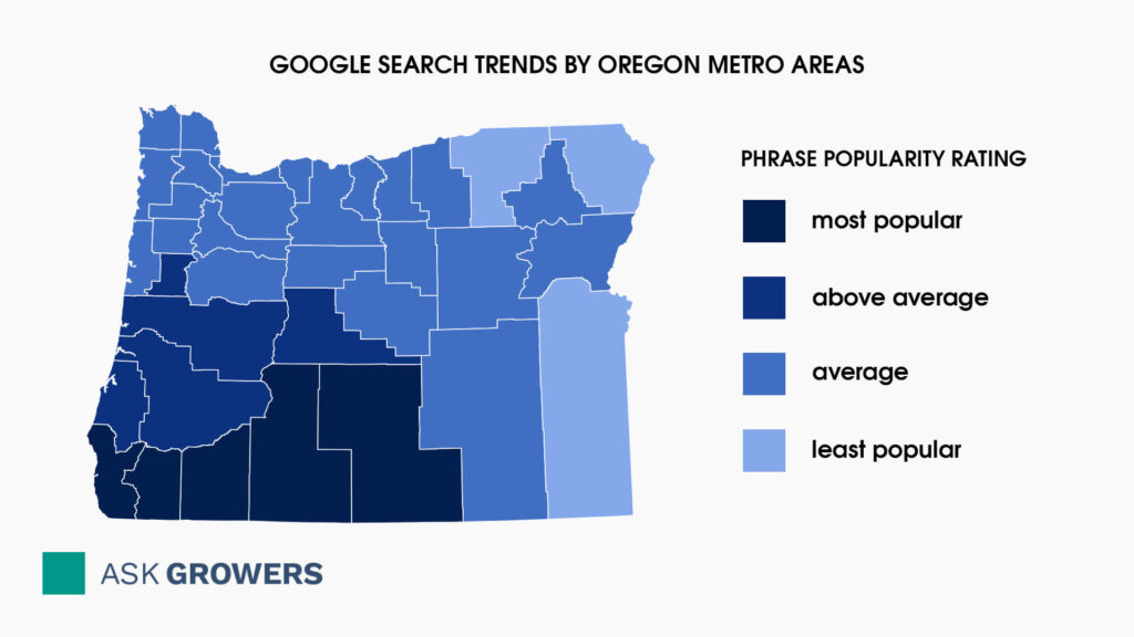 Google Search Trends by Oregon Metro Areas