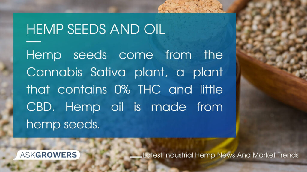 Hemp Seeds and Oil