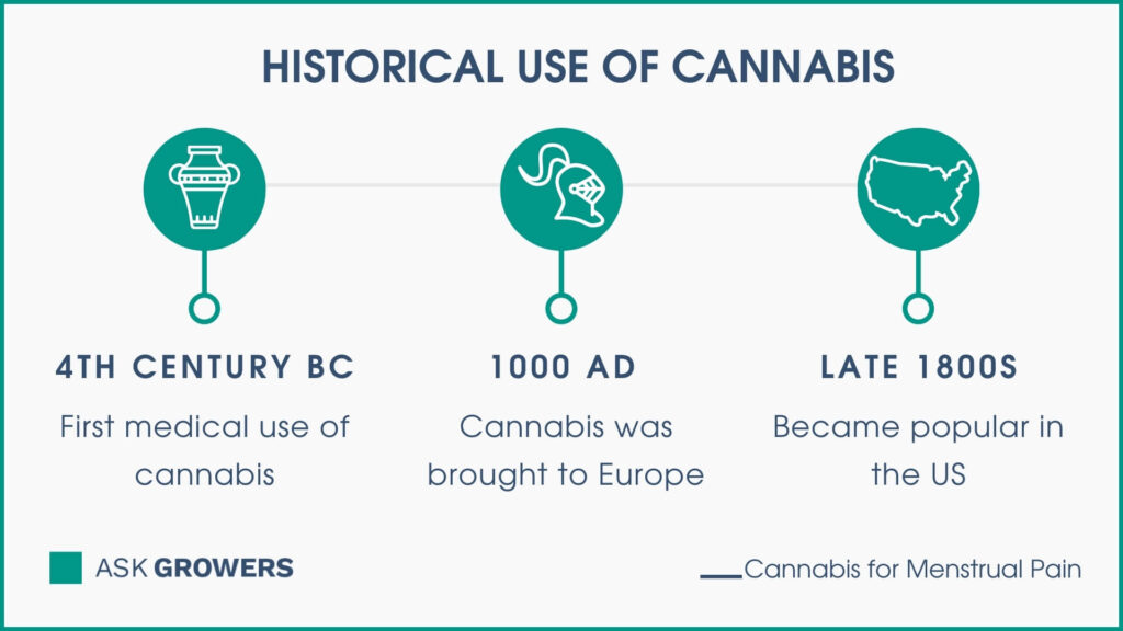 Historical Use of Cannabis