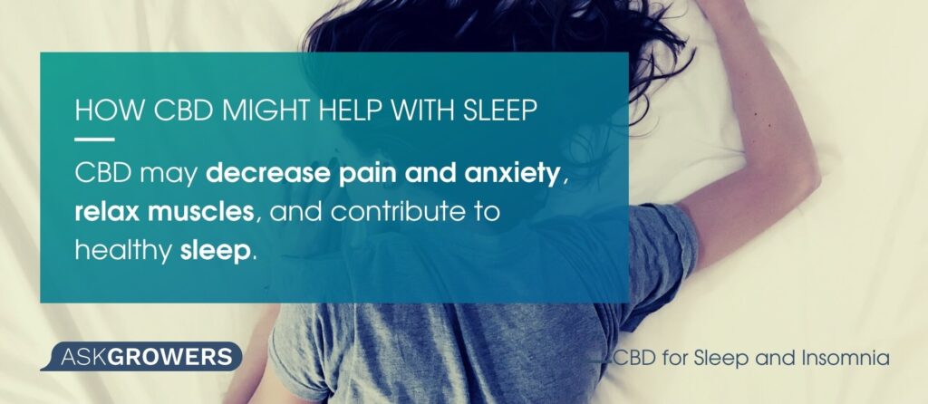 How CBD Might Help with Sleep