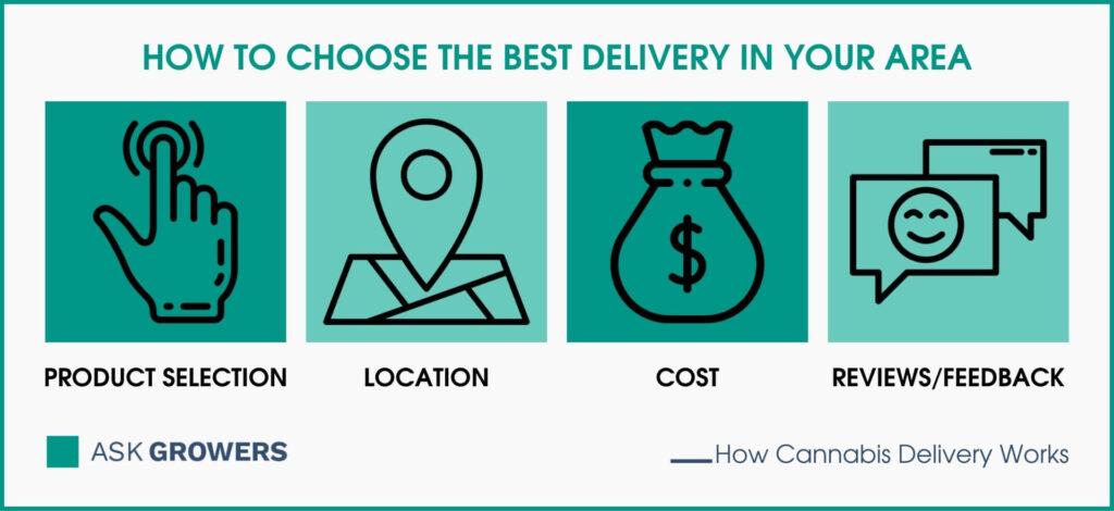 How to Choose the Best Delivery in Your Area
