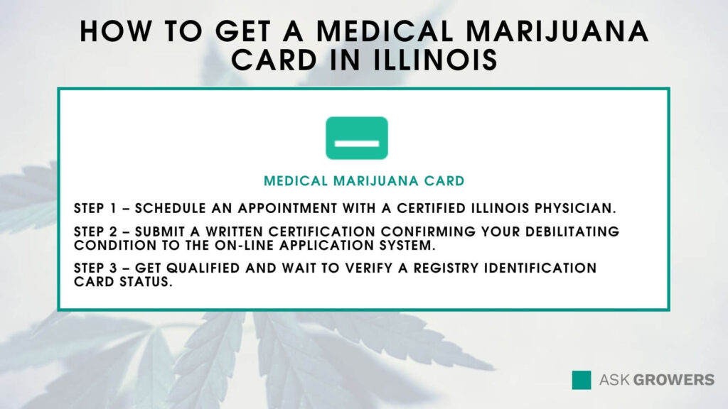 How to Get a Medical Marijuana Card in Illinois