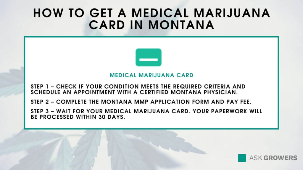 How to Get a Medical Marijuana Card in Montana