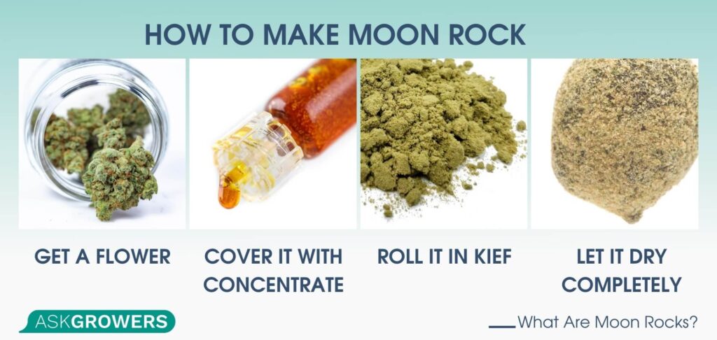 How to Make Moon Rock