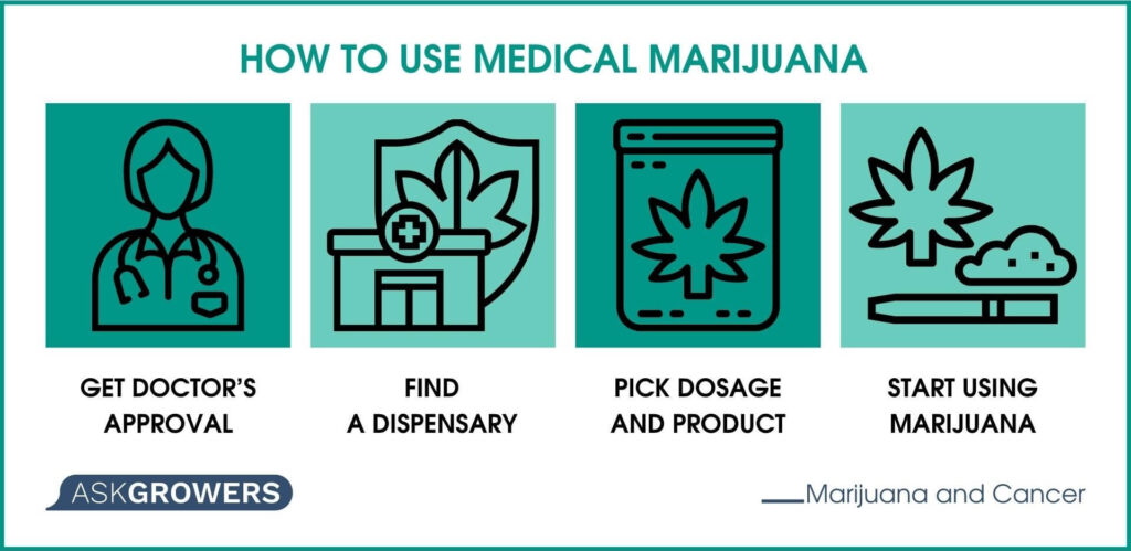 How to Use Medical Marijuana