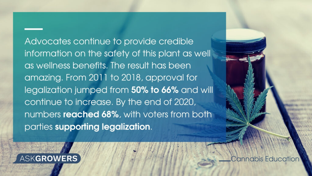 Legalization Support