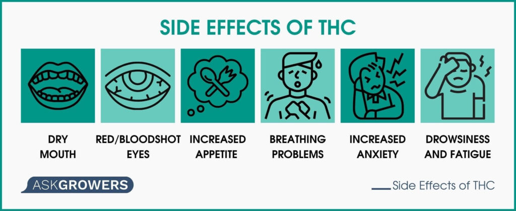 List of Side Effects