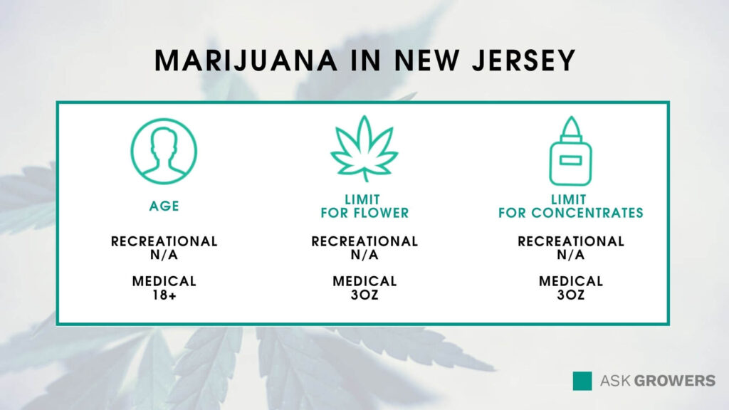 Marijuana in New Jersey