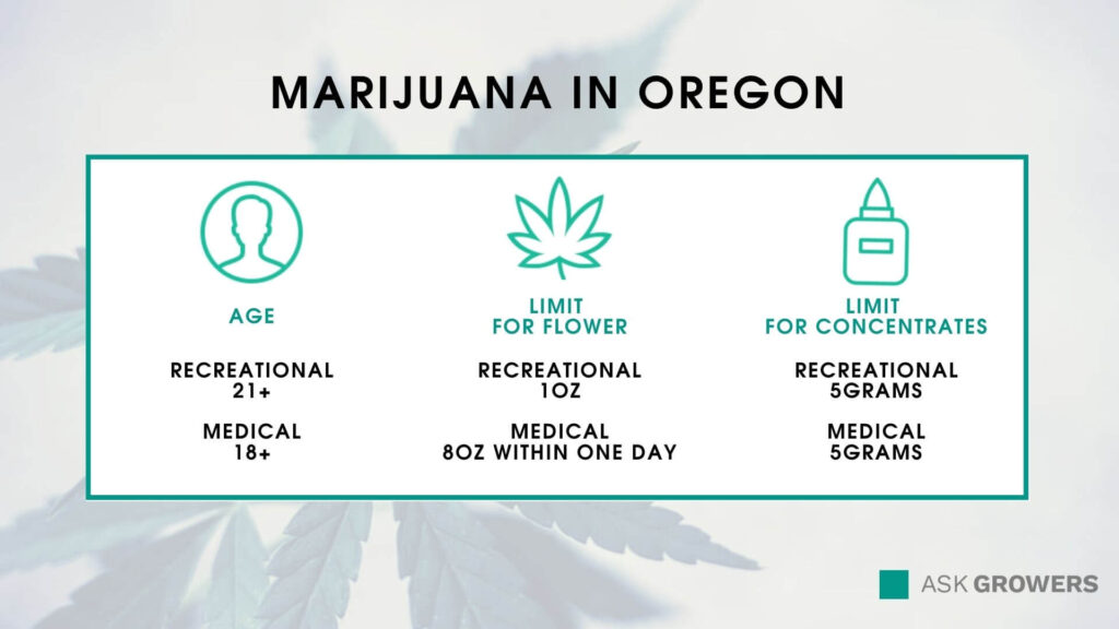 Marijuana in Oregon