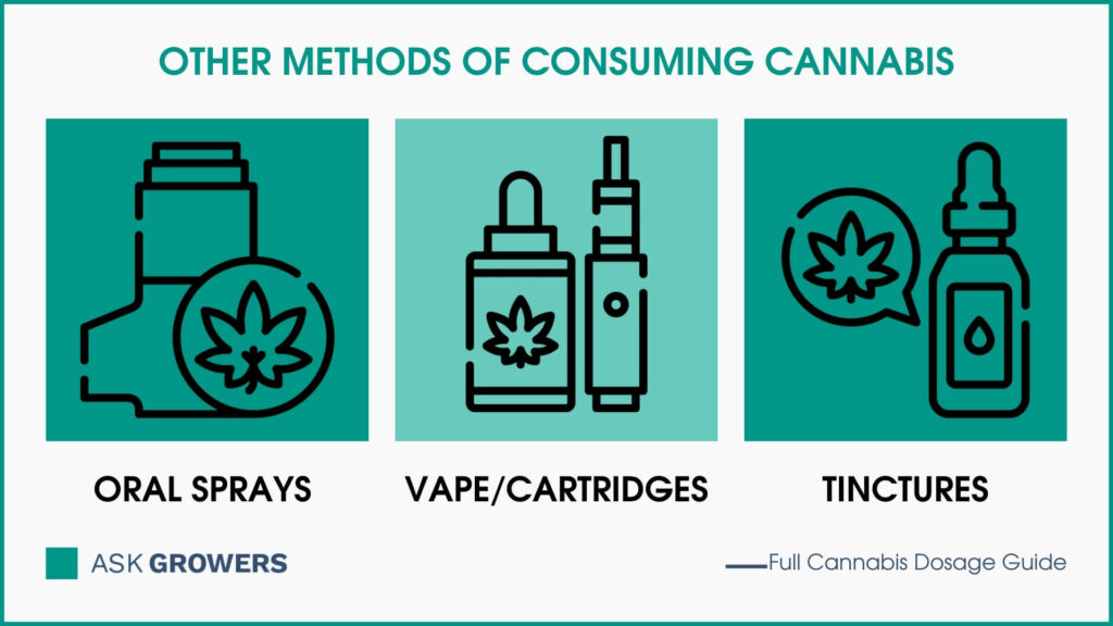 Other Methods Of Consuming Cannabis