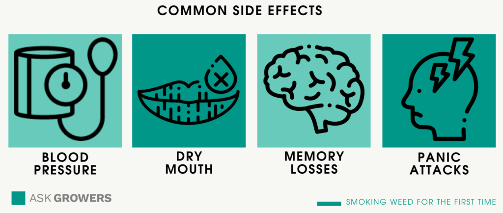 possible side effects of smoking weed