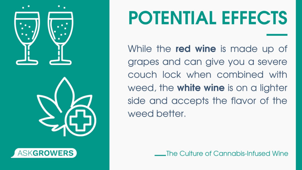 Potential Effects of Cannabis-Infused Wine