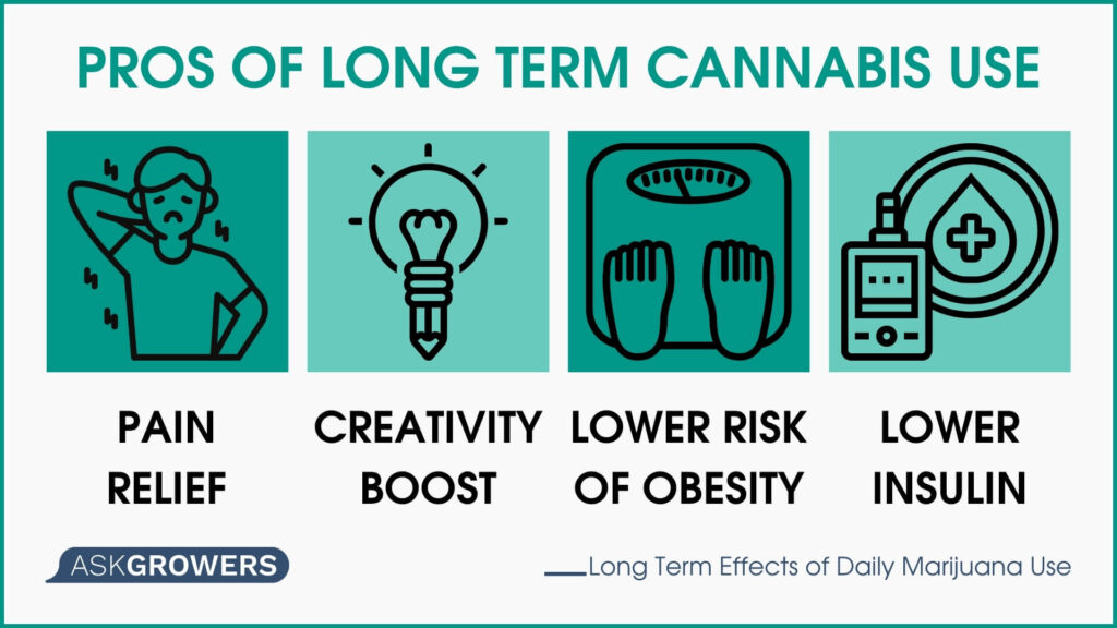 Pros of Long Term Use