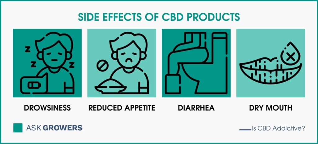 Side Effects of CBD Products