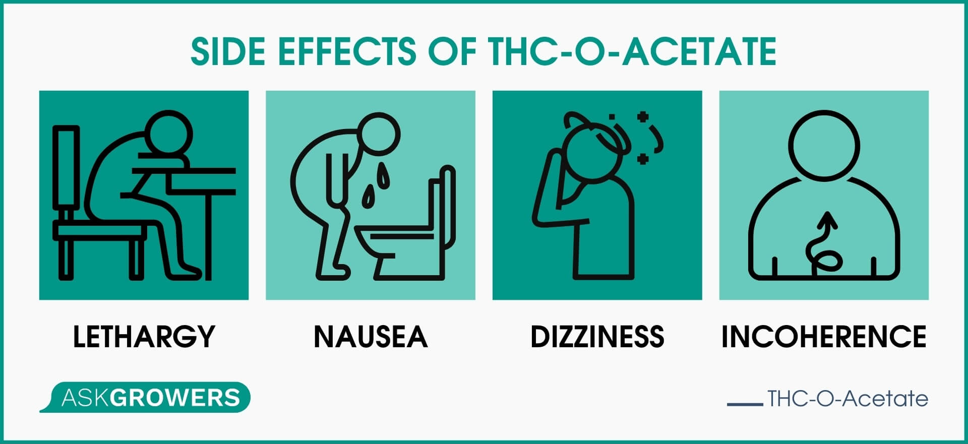 Side Effects of THC-O-Acetate