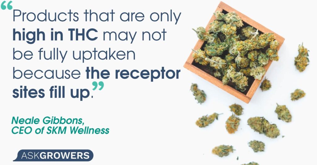 THC Isn’t As Important quote
