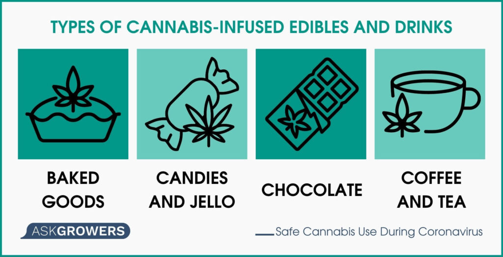Types of Cannabis-Infused Edibles and Drinks