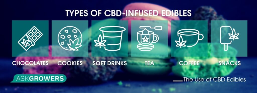 Types of CBD-Infused Edibles