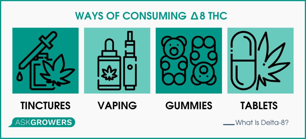 Ways of Consuming Delta 8 THC