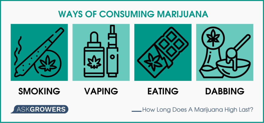 Ways of Consuming Marijuana