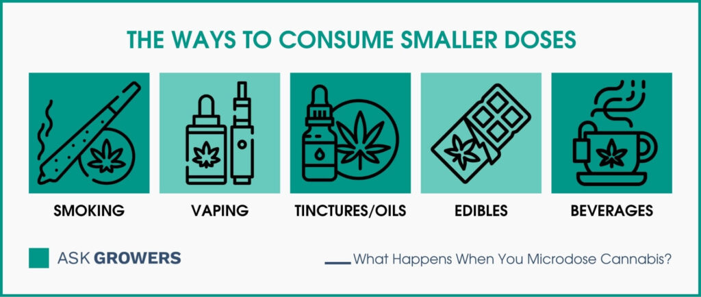 Ways to Consume Smaller Doses