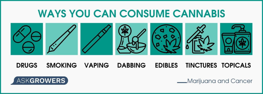 Ways You Can Consume Cannabis