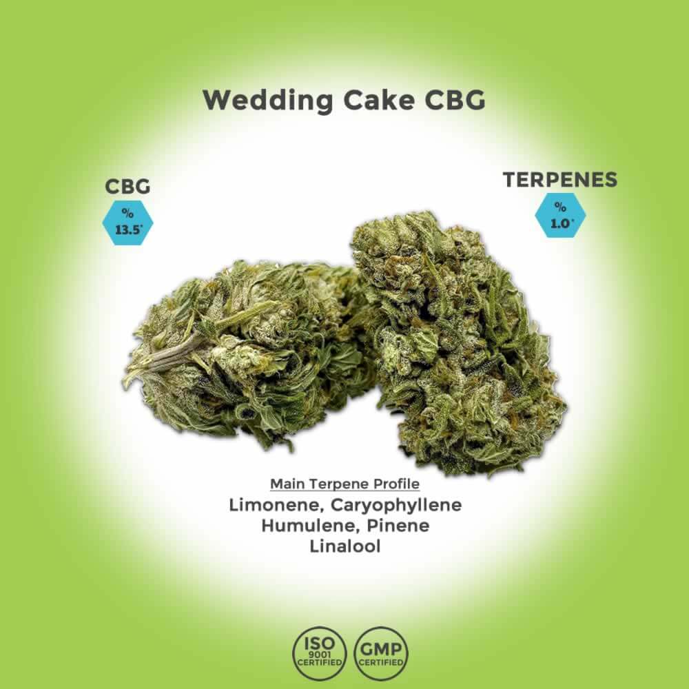 Wedding Cake CBG Hemp Flower logo